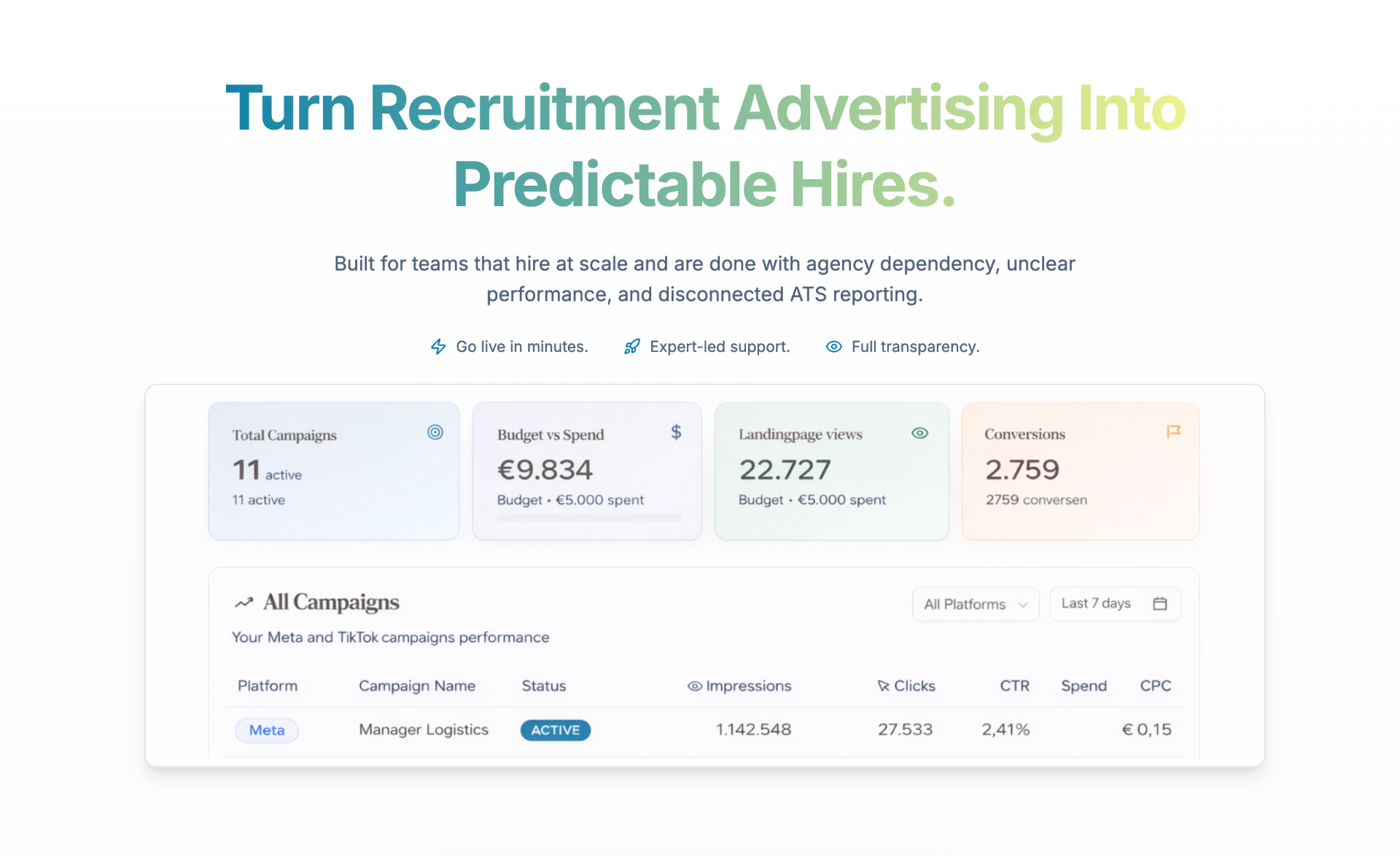 Social Orchestration & Automation Platform